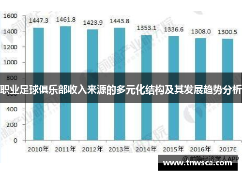 职业足球俱乐部收入来源的多元化结构及其发展趋势分析