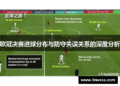 欧冠决赛进球分布与防守失误关系的深度分析
