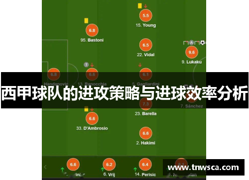 西甲球队的进攻策略与进球效率分析